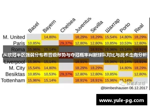 从欧冠半区强弱分布看晋级形势与夺冠概率判断球队对比与战术走向分析