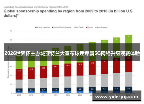 2026世界杯主办城亚特兰大宣布球迷专属5G网络升级观赛体验